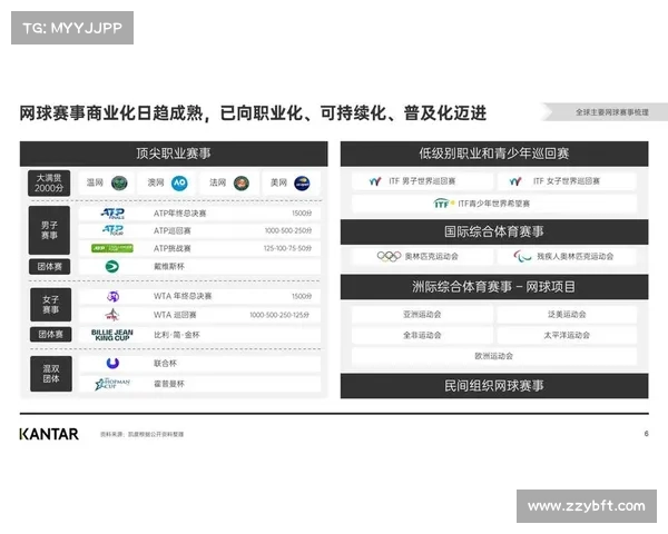 网球赛事赞助的商业价值与品牌营销策略探析 网球赛事赞助的商业价值与品牌营销策略探析
