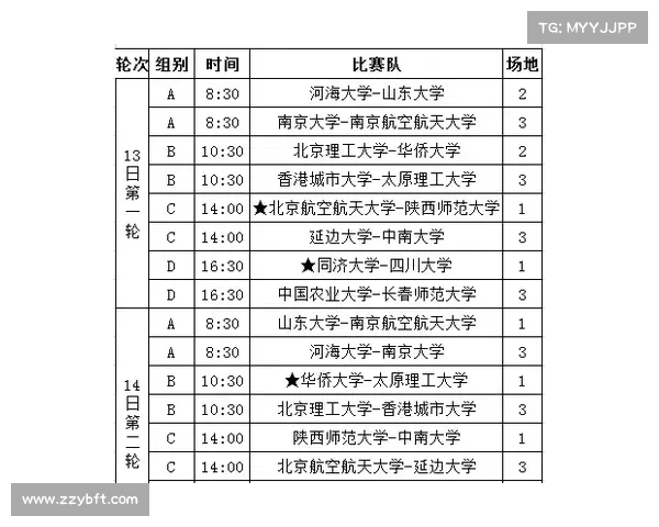 CBA大学生球员培养体系探索与发展路径分析 CBA大学生球员培养体系探索与发展路径分析