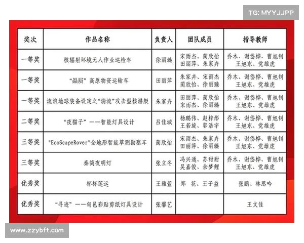 CBA大学生球员培养体系探索与发展路径分析 CBA大学生球员培养体系探索与发展路径分析